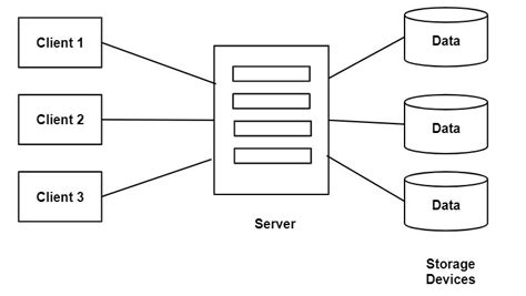 are boxes distributed systems|distributed storage systems.